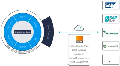 Mehr konfigurieren, mehr programmieren